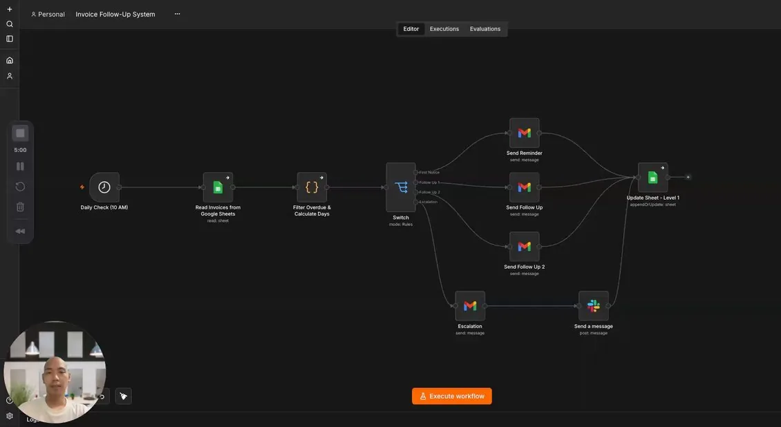 The invoice follow-up workflow open in the n8n editor: a daily 10 AM check reads invoices from Google Sheets, a code node filters overdue rows, and a switch fans out to first notice, follow-up 1, follow-up 2 and escalation, each sending Gmail before the sheet is updated.