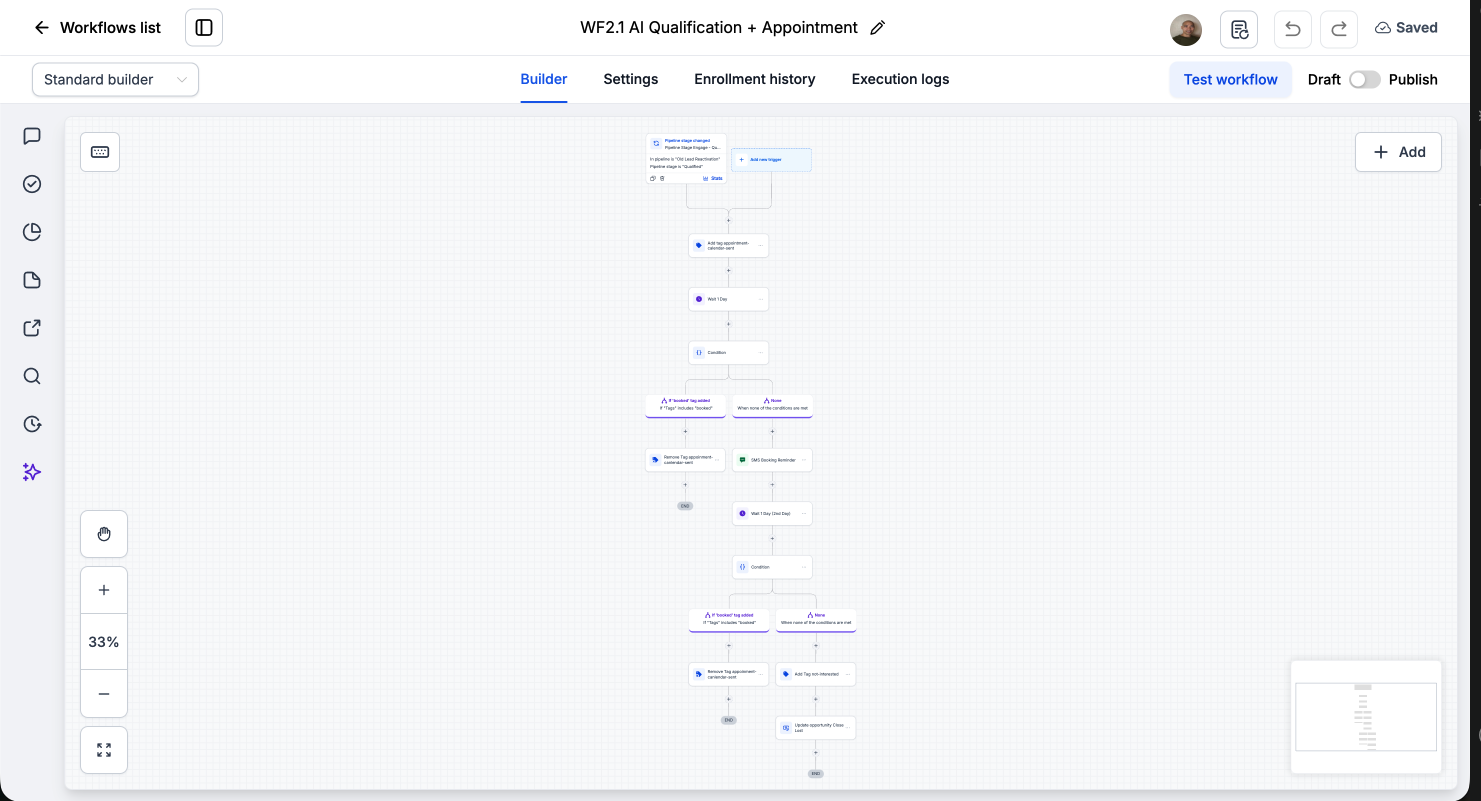 WF2.1 — AI Qualification + Appointment — screenshot from the A Lead Reactivation Campaigns For Dormant Contacts build
