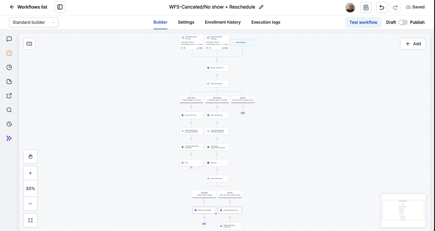 WF5 — Canceled / No-show + Reschedule — screenshot from the A Lead Reactivation Campaigns For Dormant Contacts build